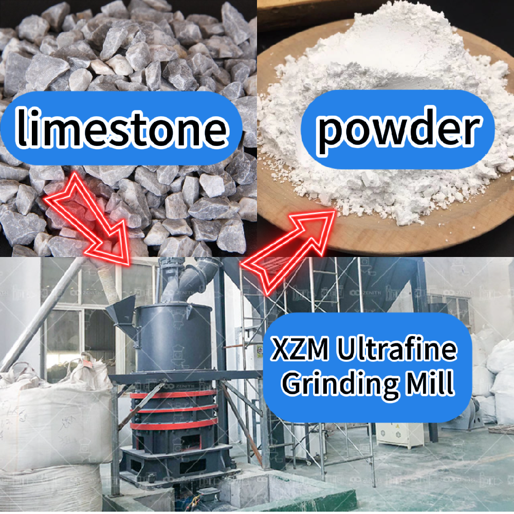 Process flow diagram for a limestone grinding plant